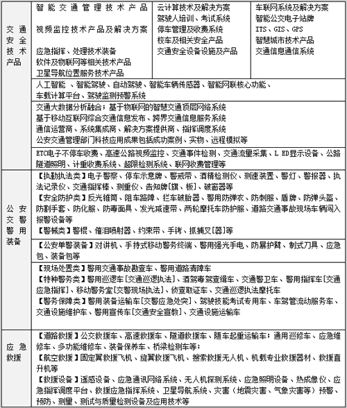 第十二届中国国际道路交通安全产品博览会 交通收费设备领跑智慧出行新纪元